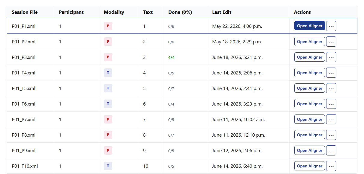 Tabular overview of your study sessions