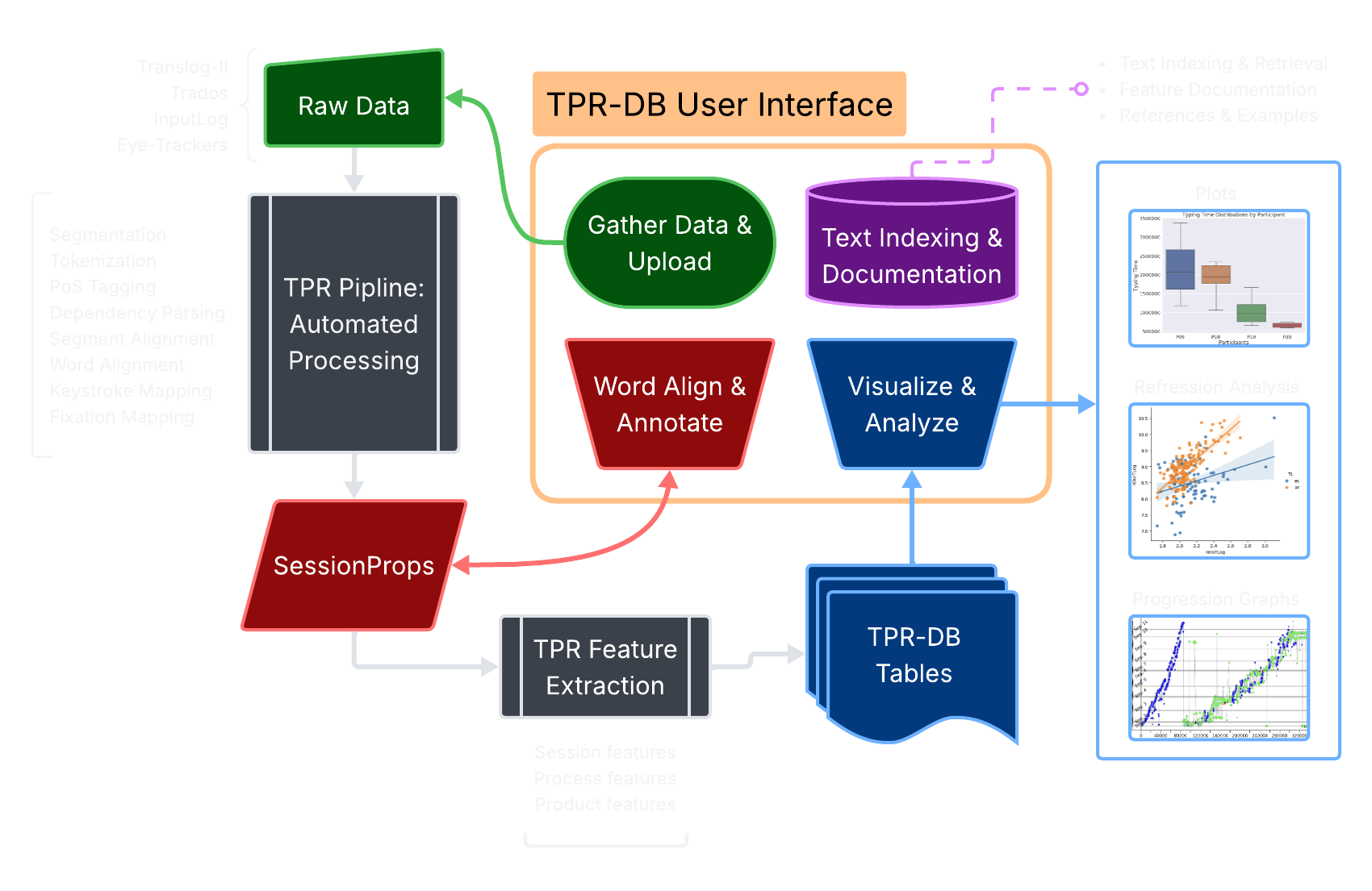 TPR-DB 3.0 Diagram