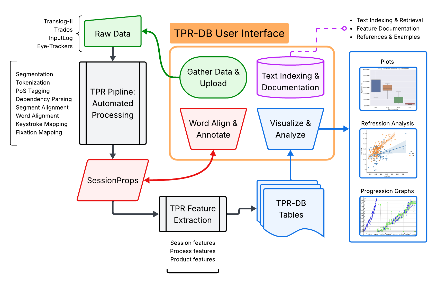 TPR-DB 3.0 Diagram